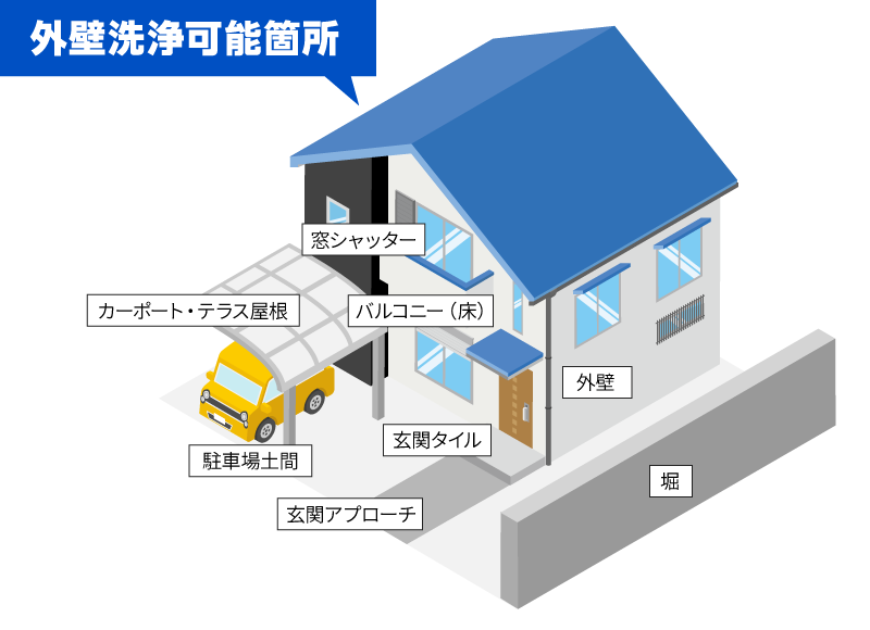 外壁洗浄可能箇所